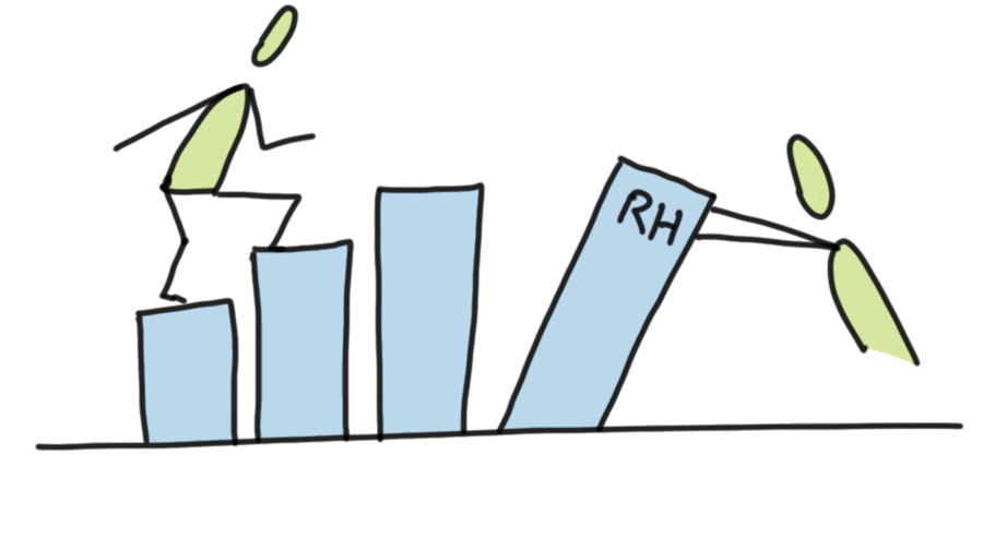 Accompagnement Process RH Bretagne